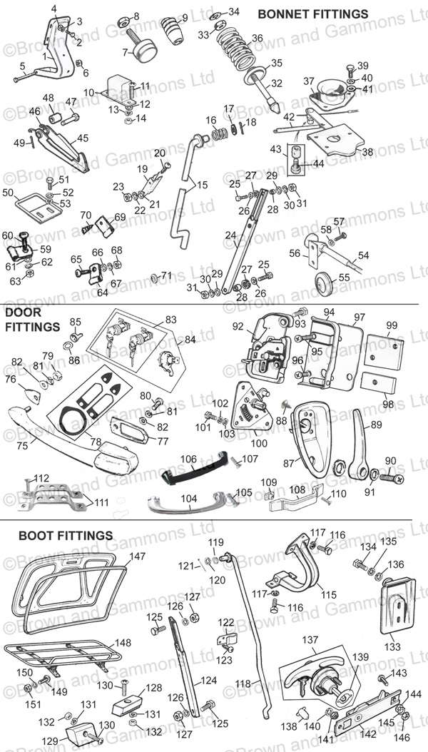 Image for Bonnet. door & boot  fittings